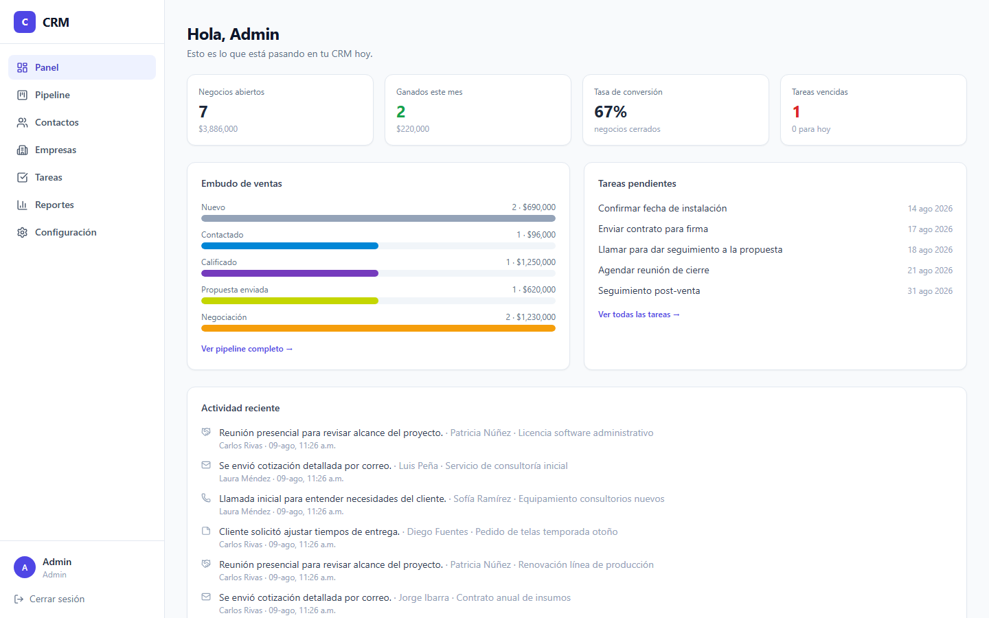 Dashboard del CRM con embudo de ventas y actividad reciente
