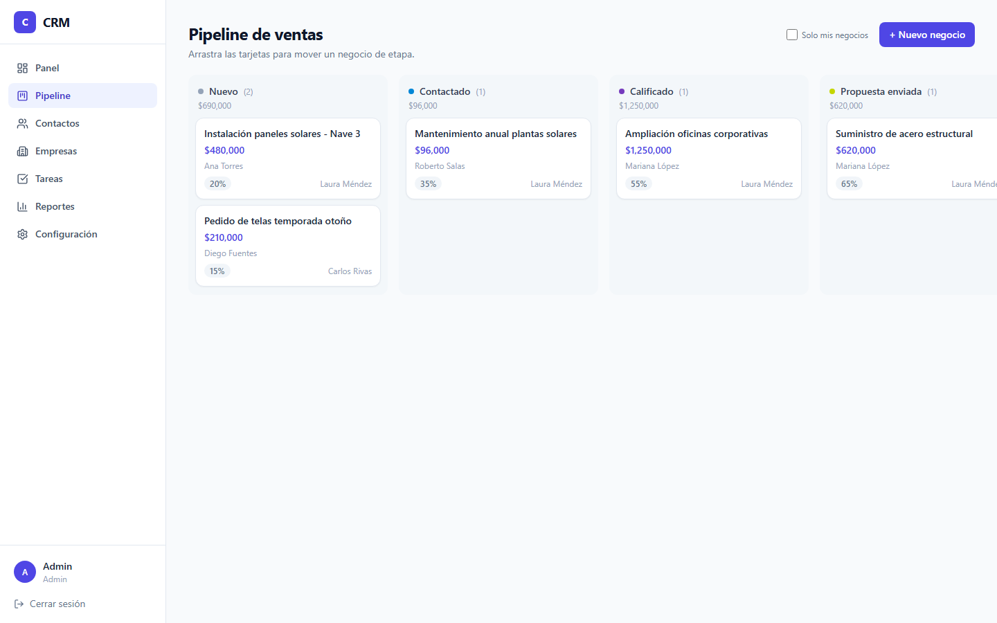 Pipeline de ventas tipo kanban del CRM